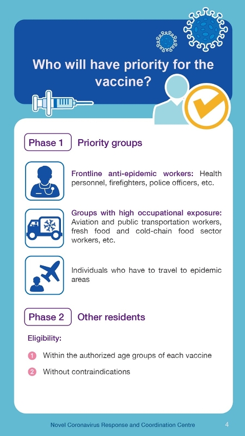 Understanding COVID-19 Vaccines