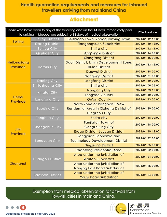 Health quarantine requirements and measures for inbound travellers of different identities