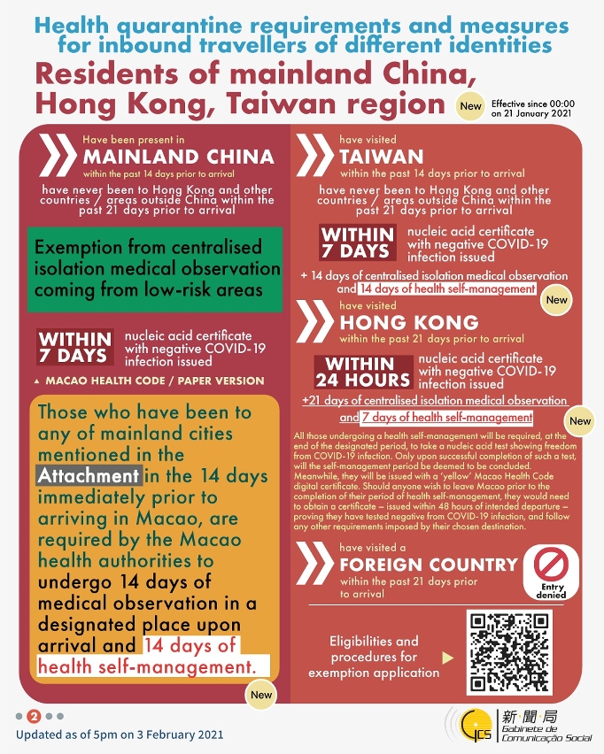 Health quarantine requirements and measures for inbound travellers of different identities