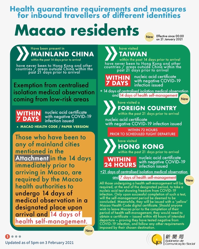 Health quarantine requirements and measures for inbound travellers of different identities