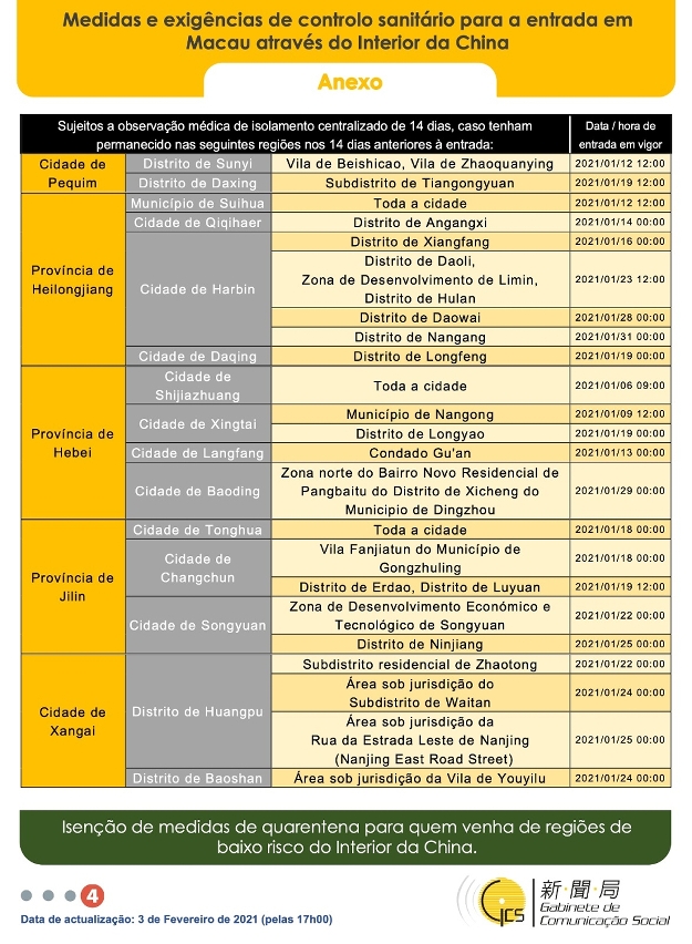 Medidas e exigências de controlo sanitário para a entrada em Macau de indivíduos de diferentes identidades