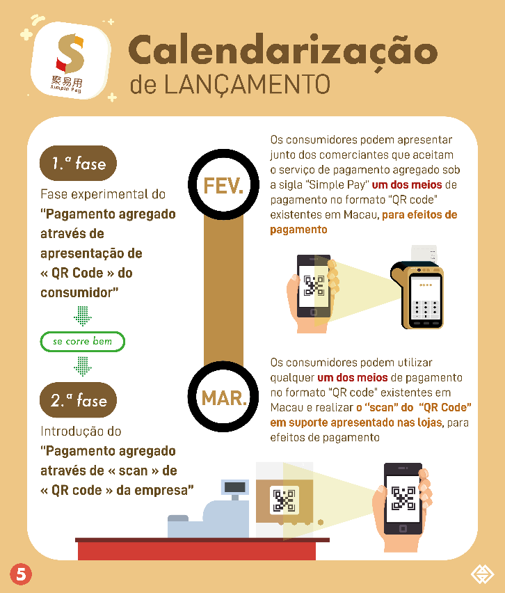 【Infografia do “Simple Pay” 】-5