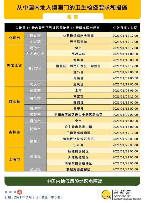 不同身份人士入境澳門衛生檢疫要求和措施