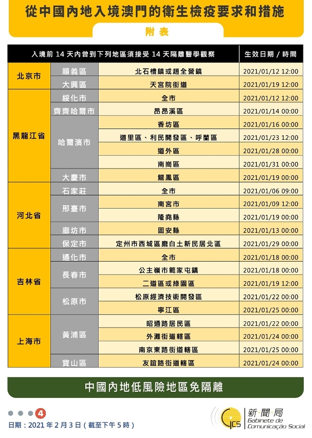 不同身份人士入境澳門衛生檢疫要求和措施