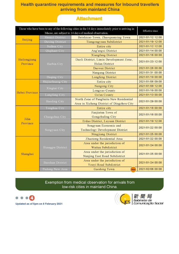 Health quarantine requirements and measures for inbound travellers of different identities. 