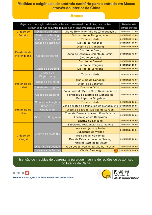 Medidas e exigências de controlo sanitário para a entrada em Macau de indivíduos de diferentes identidades.