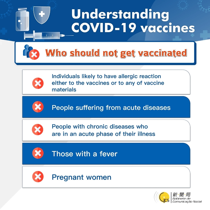 Understanding COVID-19 vaccines -  Who should not get vaccinated
