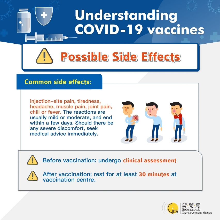 Understanding COVID-19 vaccines -Understanding COVID-19 vaccines - Possible side effects