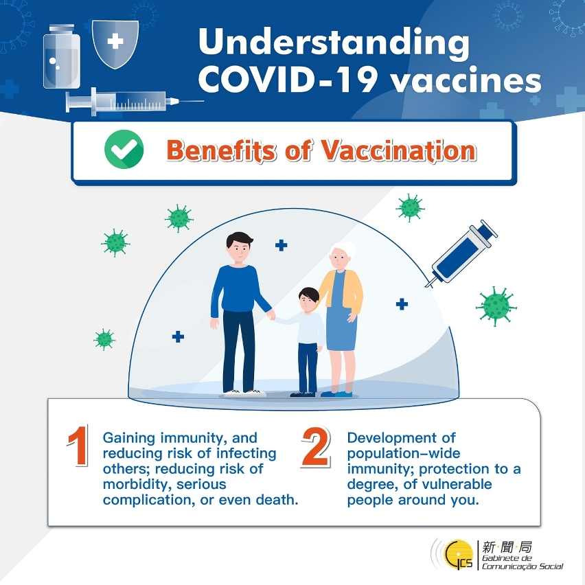 Understanding COVID-19 vaccines - Benefits of vaccination