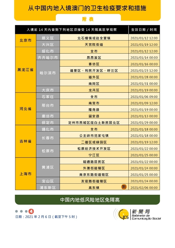 不同身份人士入境澳門衛生檢疫要求和措施