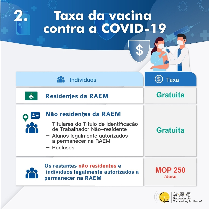 Programa de vacinação contra a COVID-19