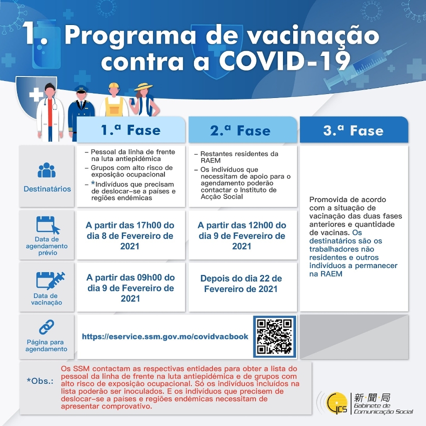 Programa de vacinação contra a COVID-19