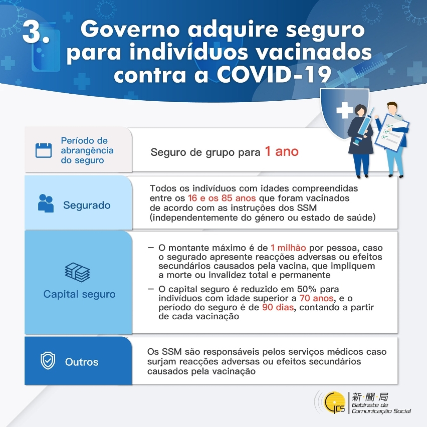 Programa de vacinação contra a COVID-19