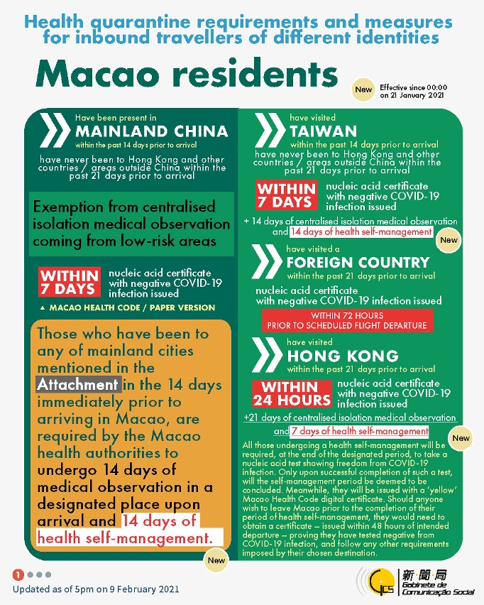 Health quarantine requirements and measures for inbound travellers of different identities.