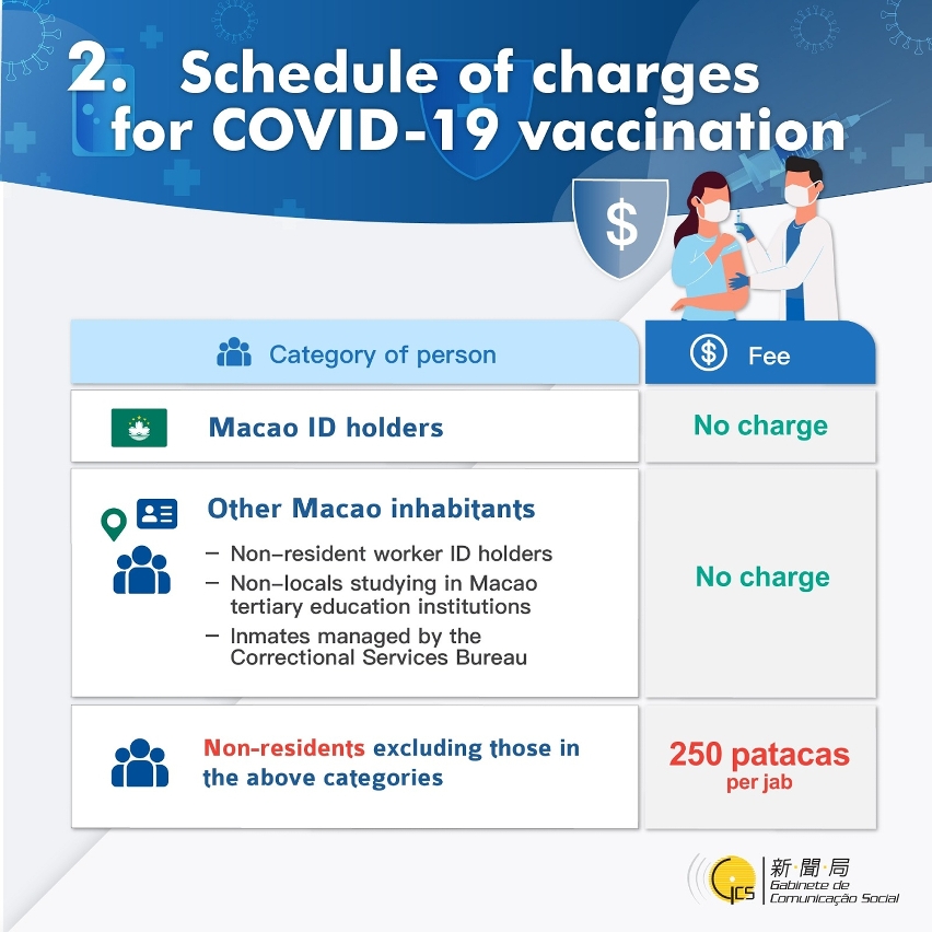 [infographics] Schedule of charges for COVID-19 vaccination