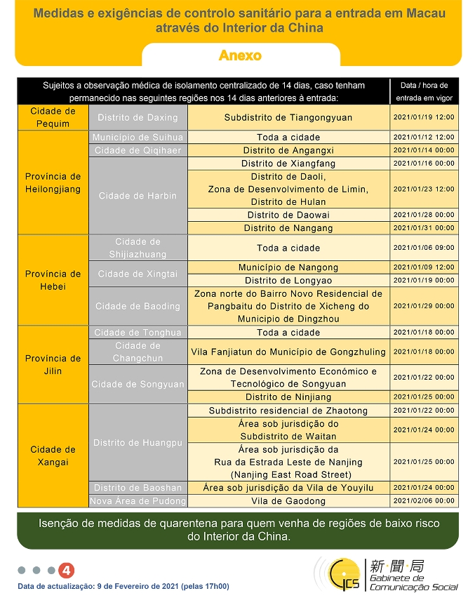 Medidas e exigências de controlo sanitário para a entrada em Macau de indivíduos de diferentes identidades.