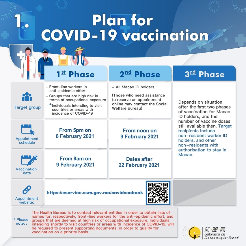 [infographics] Plan for COVID-19 vaccination