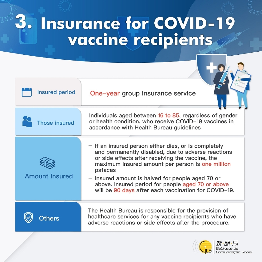 [infographics] Insurance for COVID-19 vaccine recipients