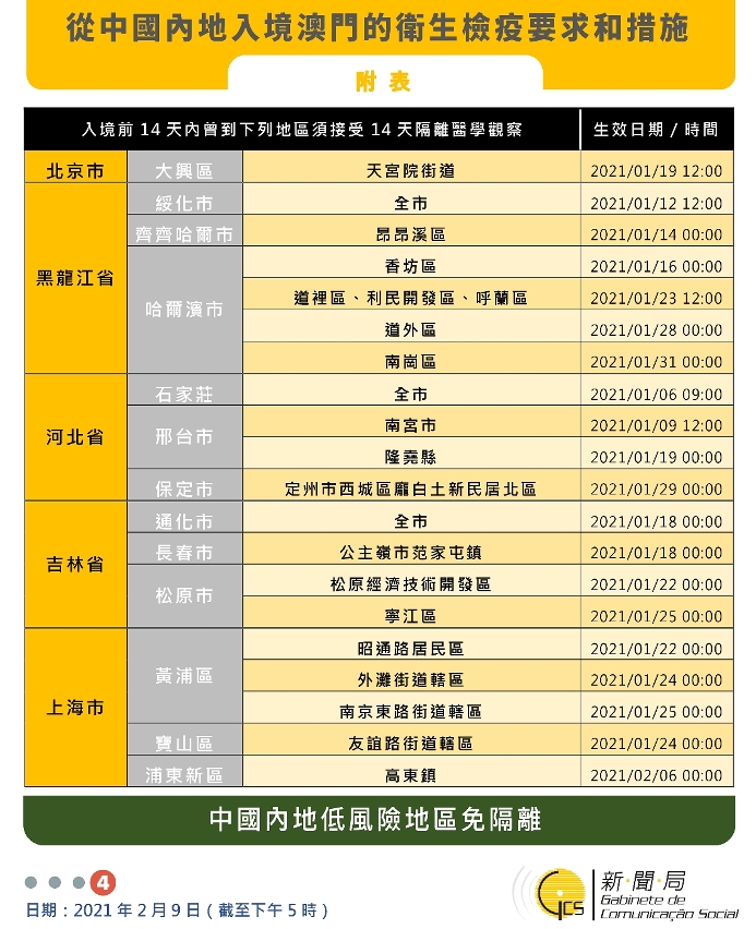 不同身份人士入境澳門衛生檢疫要求和措施