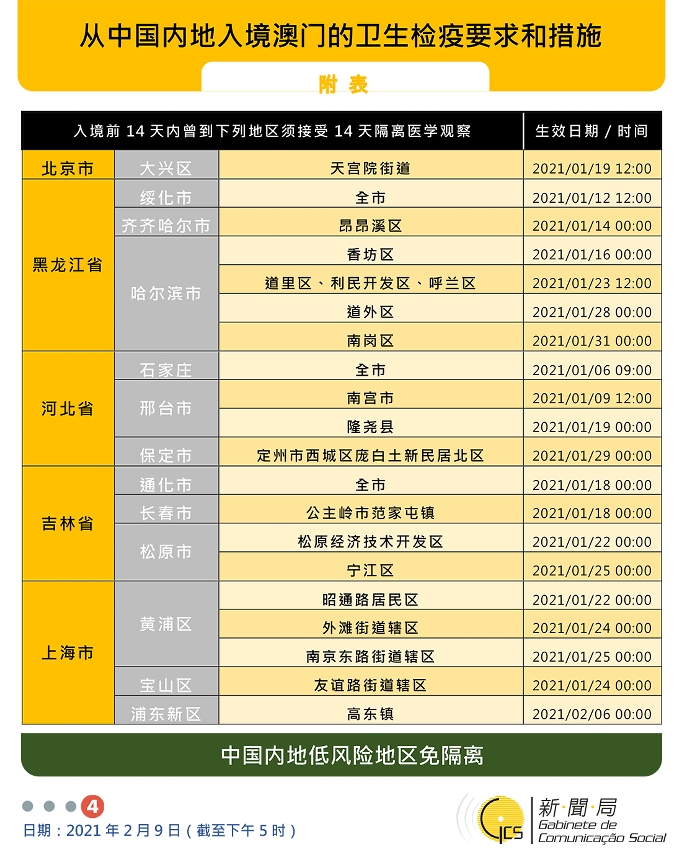 不同身份人士入境澳門衛生檢疫要求和措施