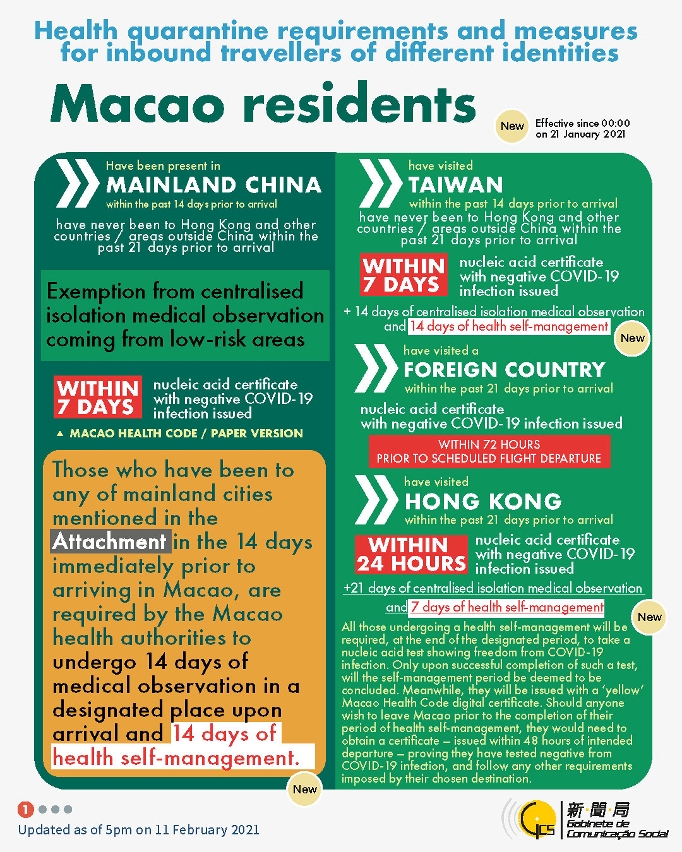 Health quarantine requirements and measures for inbound travellers of different identities. 