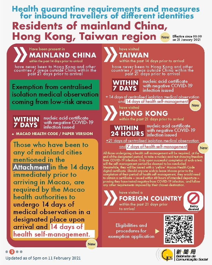 Health quarantine requirements and measures for inbound travellers of different identities. 