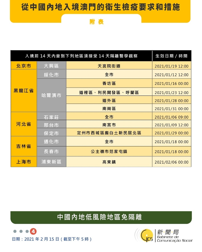 不同身份人士入境澳門衛生檢疫要求和措施