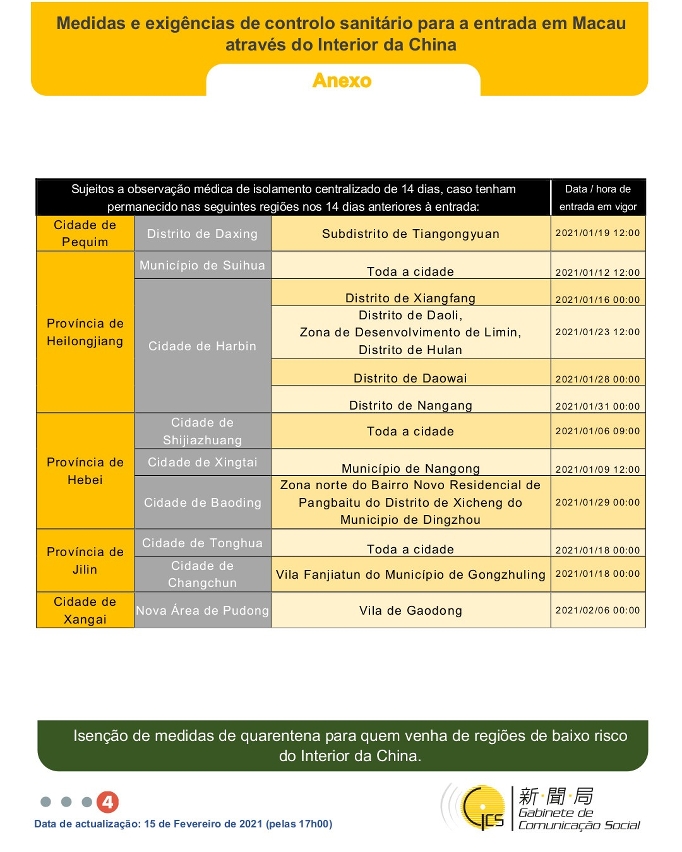 Medidas e exigências de controlo sanitário para a entrada em Macau de indivíduos de diferentes identidades.