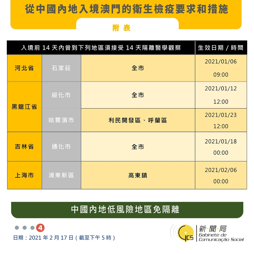 不同身份人士入境澳門衛生檢疫要求和措施