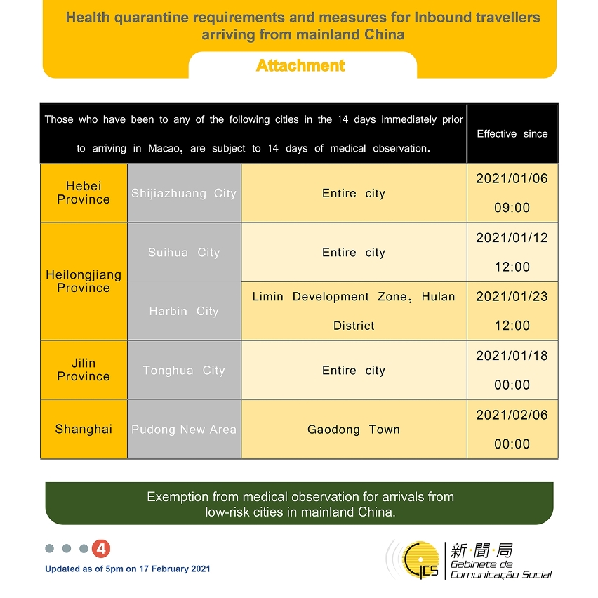 Health quarantine requirements and measures for inbound travellers of different identities.