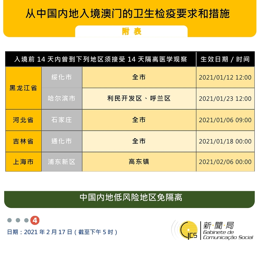 不同身份人士入境澳門衛生檢疫要求和措施