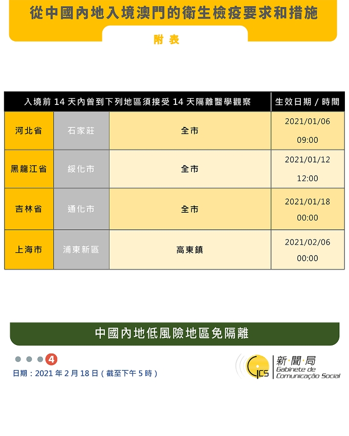 不同身份人士入境澳門衛生檢疫要求和措施