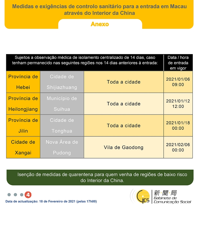 Medidas e exigências de controlo sanitário para a entrada em Macau de indivíduos de diferentes identidades.