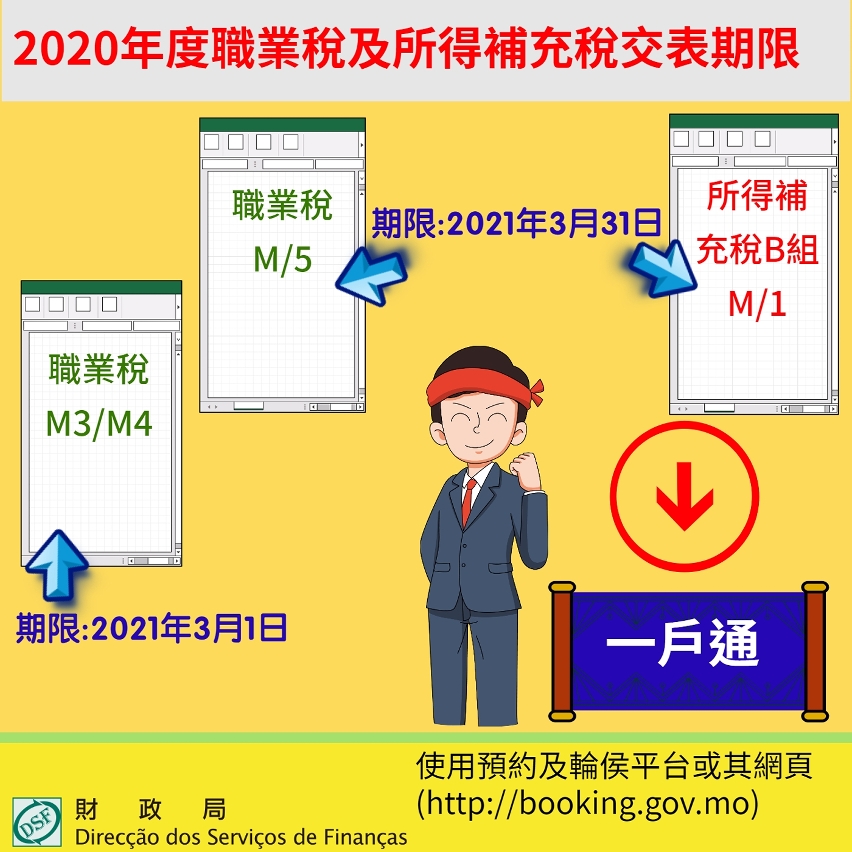2020年度職業稅及所得補充稅交表期限_01