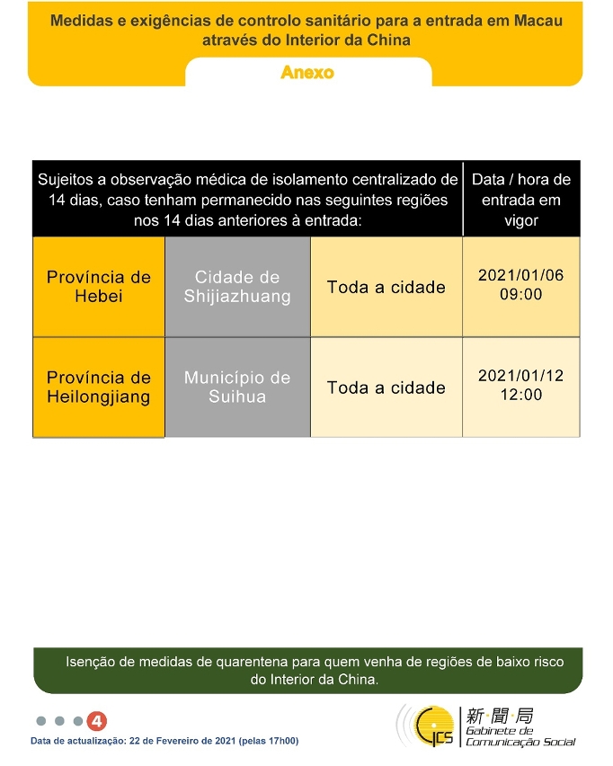 Medidas e exigências de controlo sanitário para a entrada em Macau de indivíduos de diferentes identidades