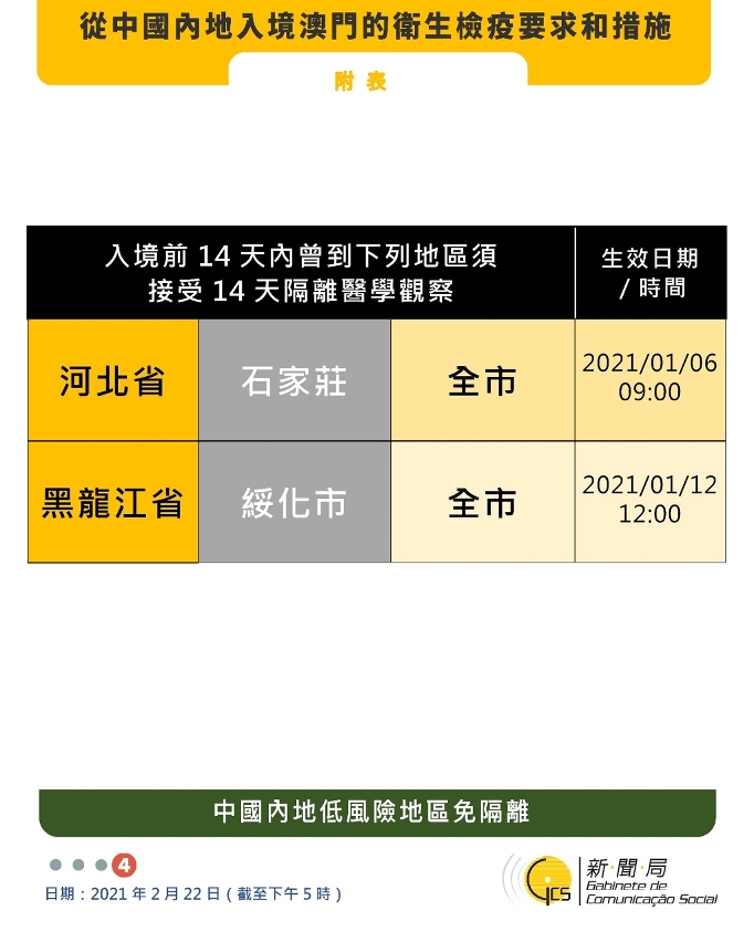 不同身份人士入境澳門衛生檢疫要求和措施
