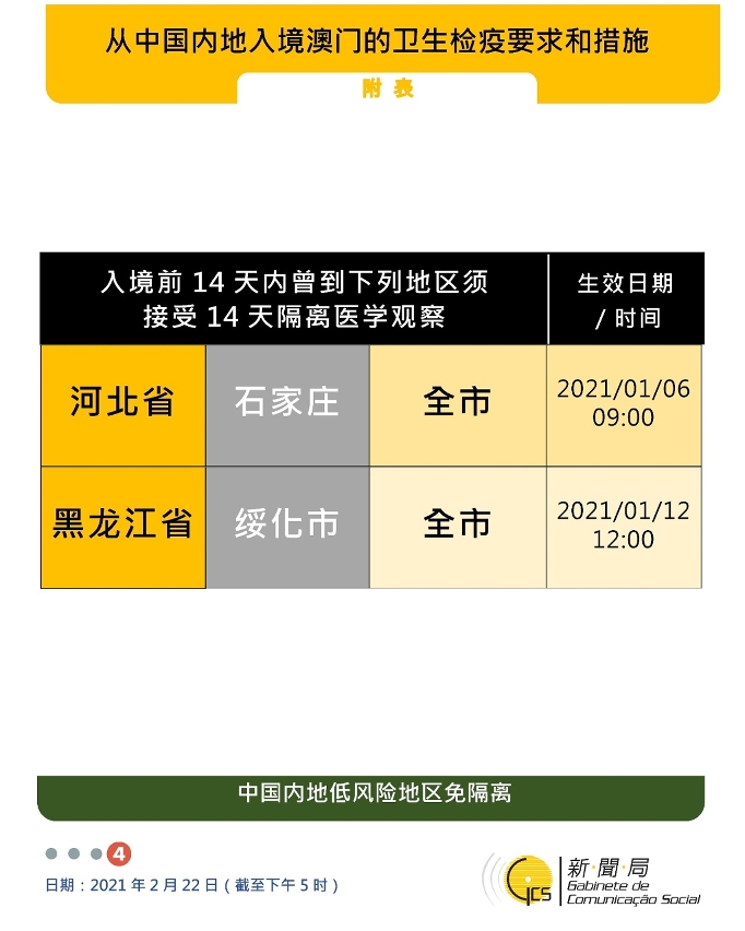不同身份人士入境澳門衛生檢疫要求和措施