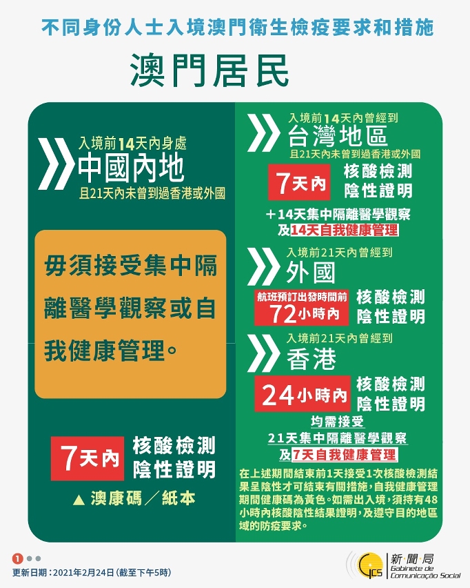 不同身份人士入境澳門衛生檢疫要求和措施
