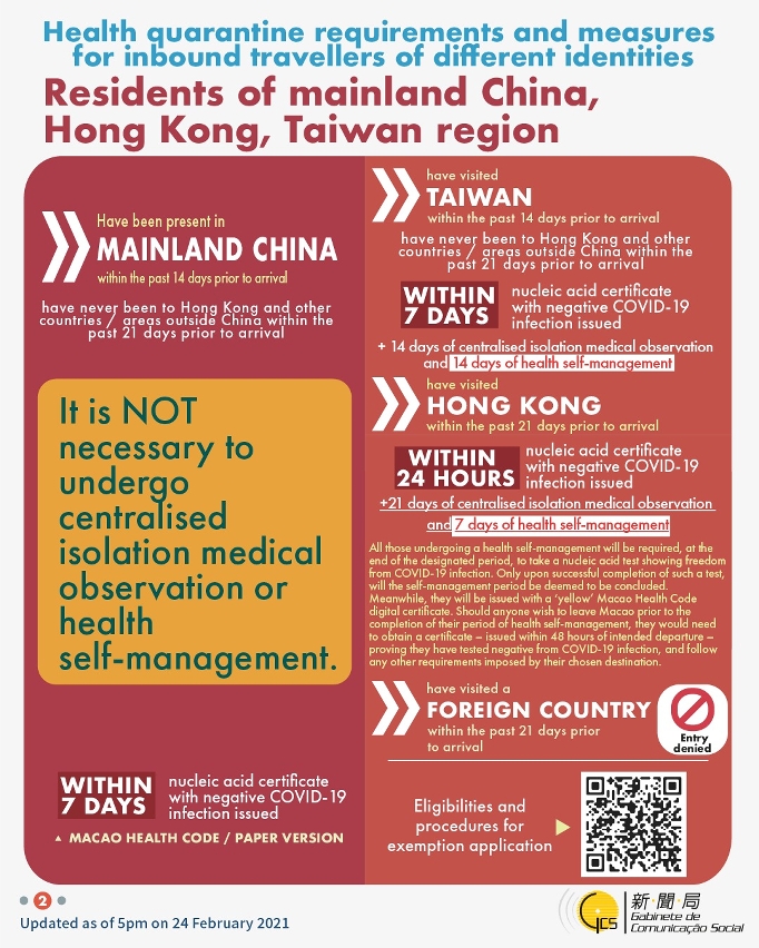Health quarantine requirements and measures for inbound travellers of different identities. 