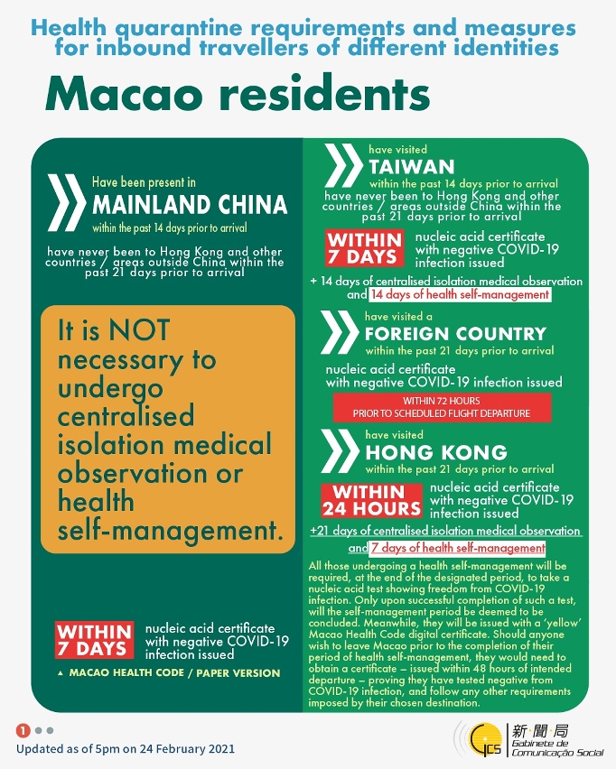 Health quarantine requirements and measures for inbound travellers of different identities. 