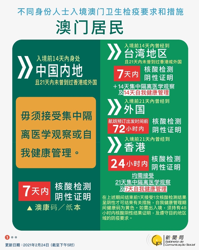 不同身份人士入境澳門衛生檢疫要求和措施