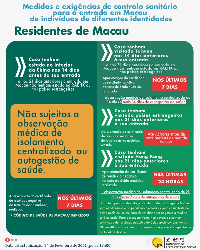 Medidas e exigências de controlo sanitário para a entrada em Macau de indivíduos de diferentes identidades.