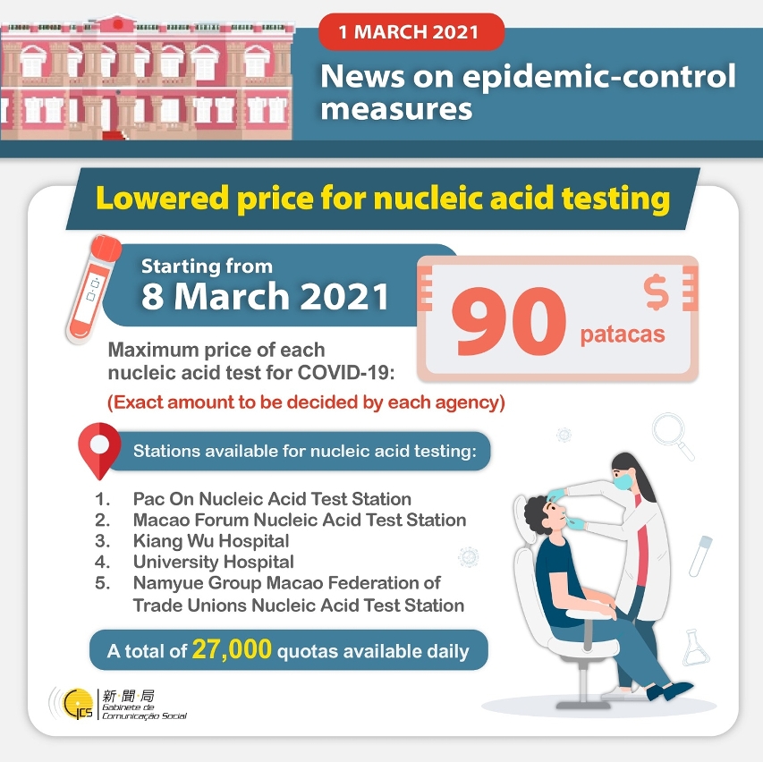 Lowered price for nucleic acid testing