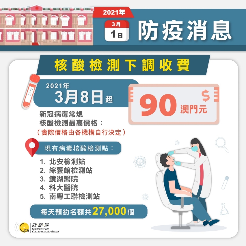 核酸檢測下調收費