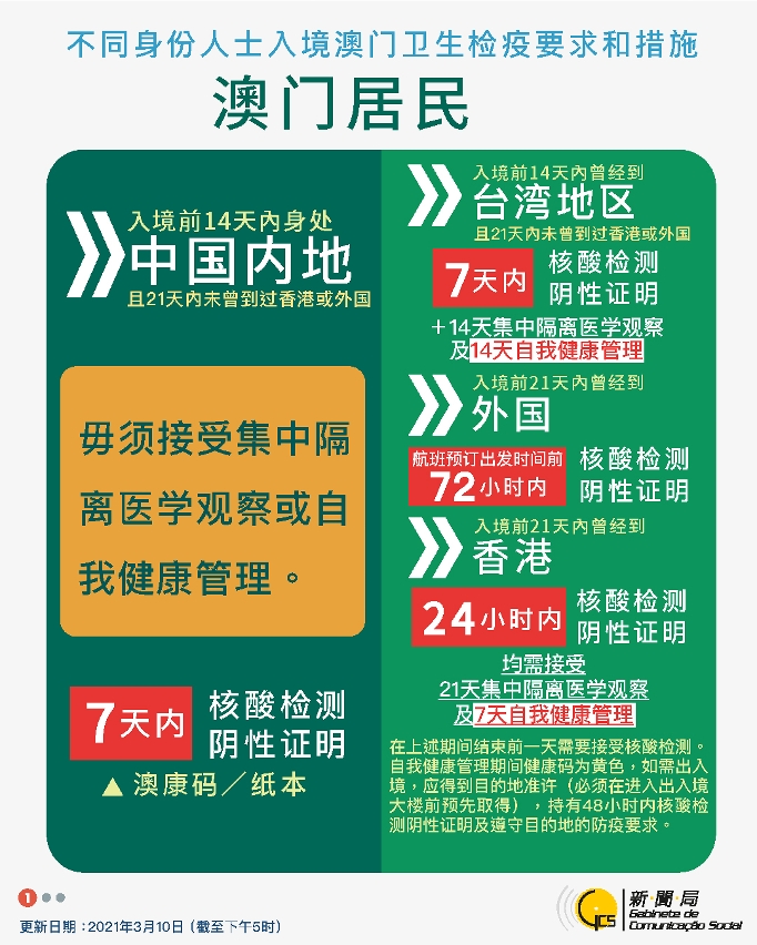 不同身份人士入境澳門衛生檢疫要求和措施