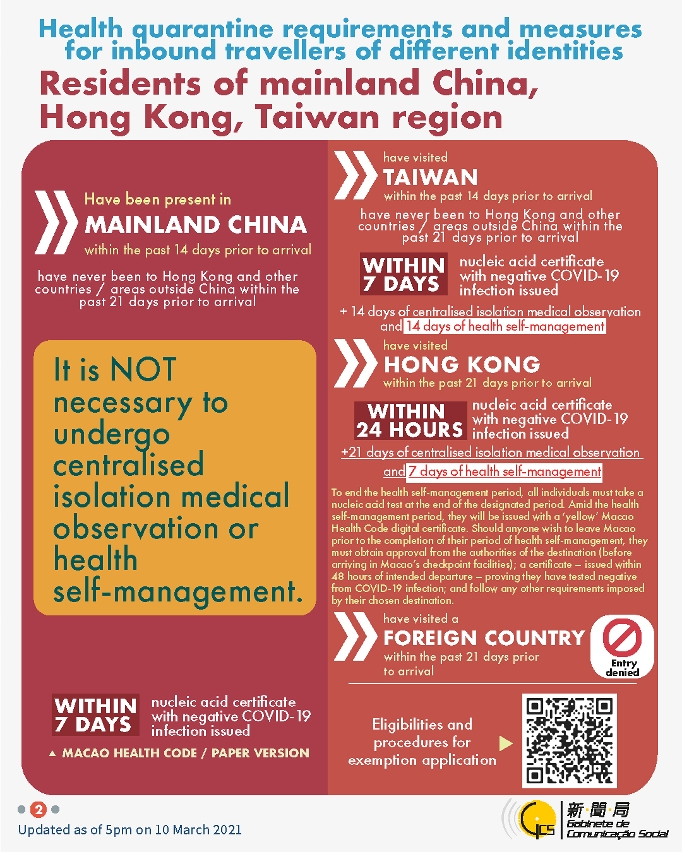 Health quarantine requirements and measures for inbound travellers of different identities.