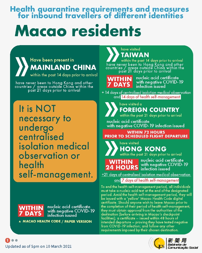 Health quarantine requirements and measures for inbound travellers of different identities.