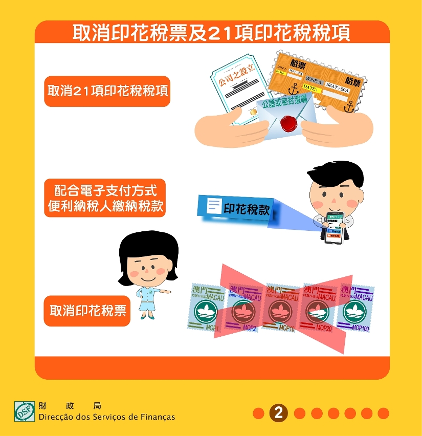 新修改《〈印花稅規章〉及〈印花稅繳稅總表〉》