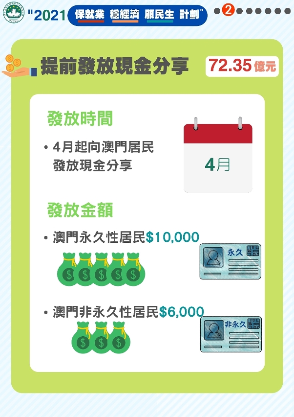 保就業穩經濟顧民生計劃