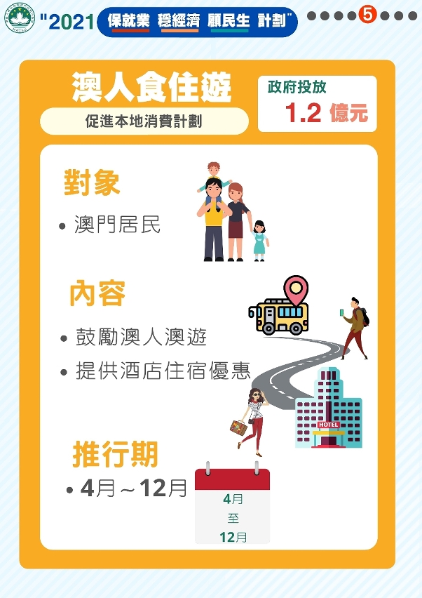 保就業穩經濟顧民生計劃